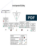 Supervisión de campaña de sondajes y gestión de datos en gabinete