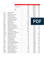 All Share List