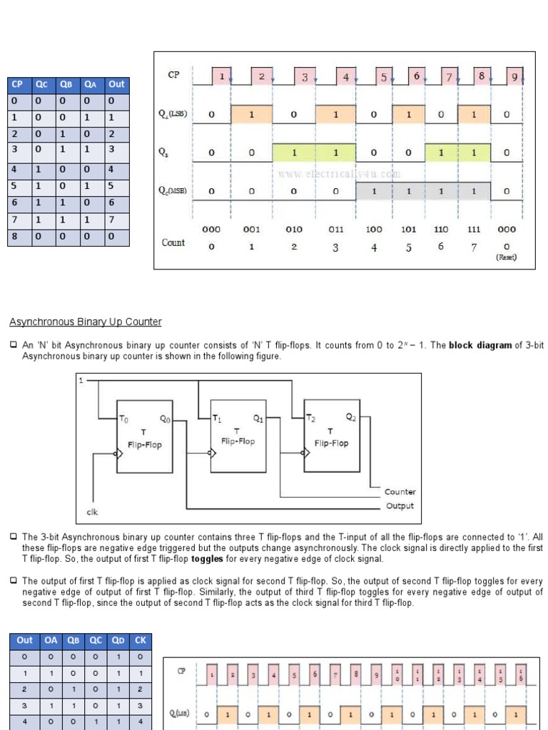 Analysis of an Asynchronous Binary Up Counter and Down Counter Through