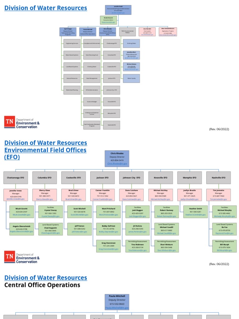 TDEC Division of Water Resources Org Chart | PDF | Water And Politics