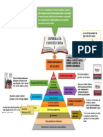 Tarea SUPREMACIA