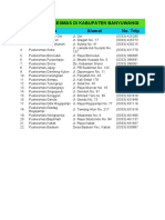 Daftar Puskesmas Di Banyuwangi