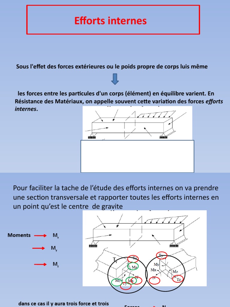 Analyse des efforts internes en poutre | PDF | Résistance des matériaux ...