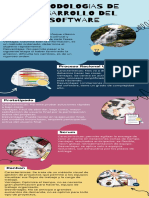Infografia Metodologias de Desarrollo Del Software