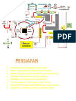 Denah + Rute Manasik Haji