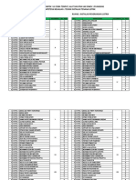 Daftar Kelompok Uji Coba SMKN 1 Punning