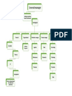 Organizational Structures