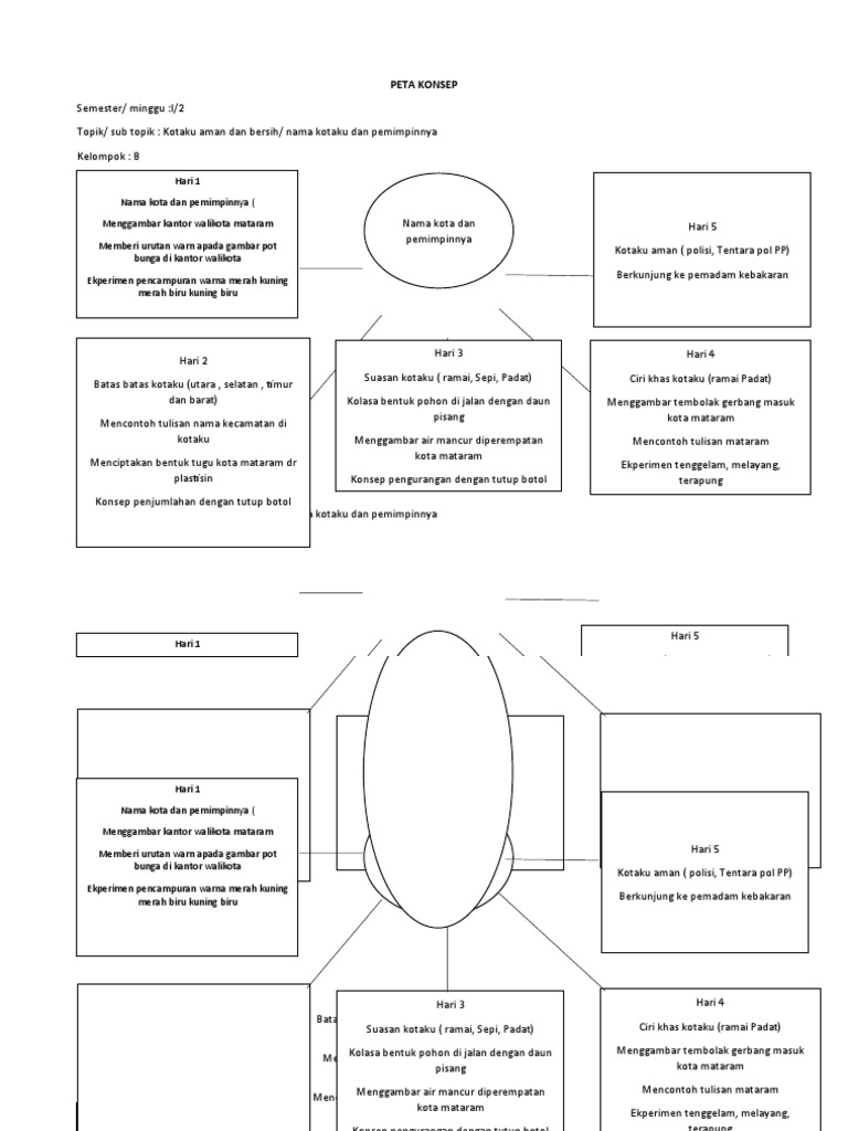 Peta Konsep 1 | PDF
