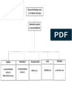 Struktur PDP HIV PKM Salopa