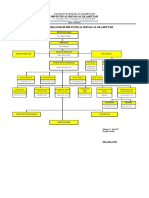 Struktur Organisasi SMP Tapel 2021-2022 Update Juli 2022