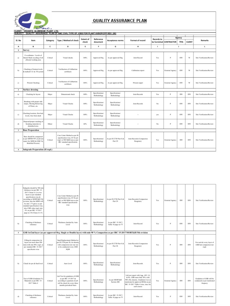 Amc Qap | PDF | Concrete | Brick