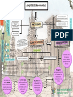 Actividad 02 - Arquitectura Colonial