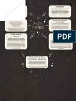 Mapa Mental Derecho Laboral