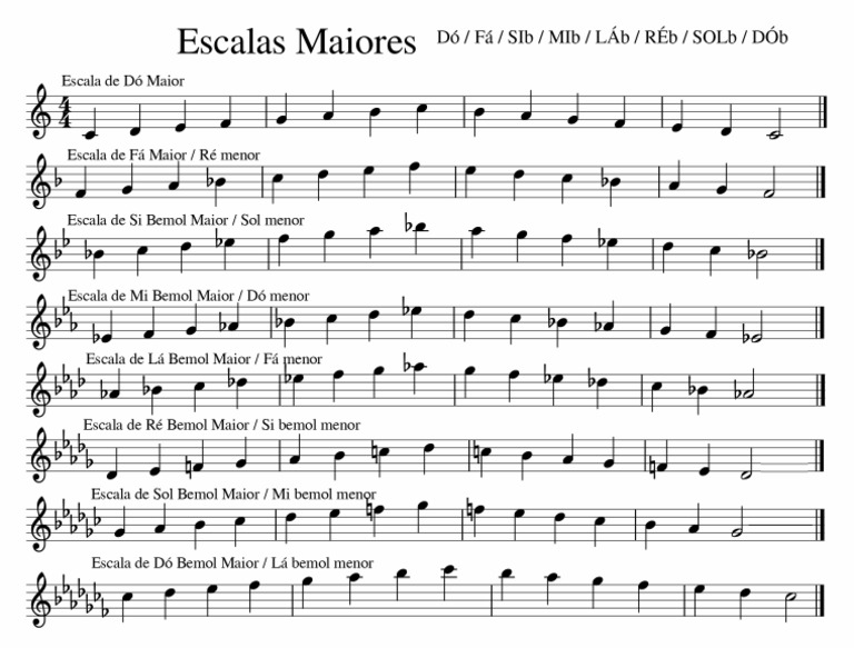 Escalas Maiores Com B | PDF