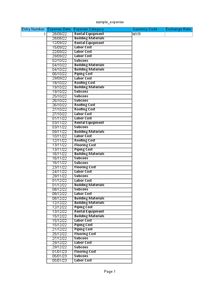 Sample Expense | PDF | Building Materials | Economies