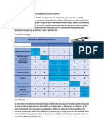 Puntos 6 Proyecto