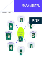 Mapa Mental: Cortes de Papa