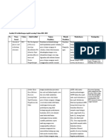 Wawan Priyadi Tabel Analisis 10 Artikel PDF Uts Metlit Uas