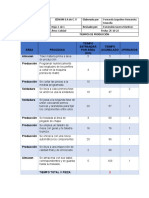 Tiempos de Produccion