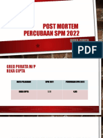 Post Mortem SPM 2o22 Reka Cipta