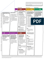 Roadmap easing thresholds depend on vaccination and health advice