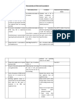 Procedure For Private Placement