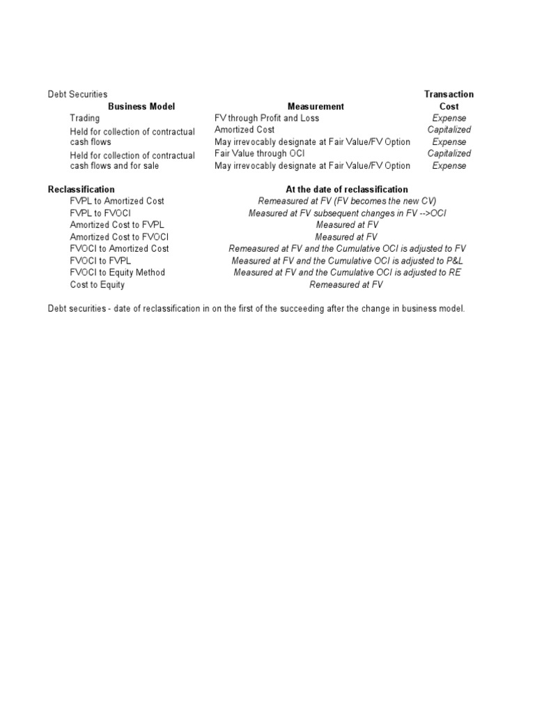 Debt Securities: Reclassification and Accounting | PDF | Book Value ...