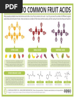 Guide To Fruit Acids