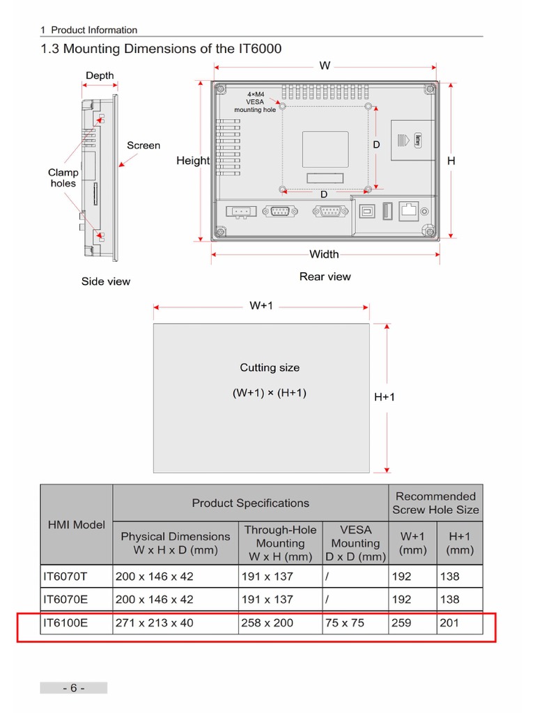 Hmi Cutout | PDF