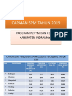 Cakupan SPM 2019