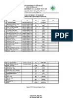 Data Karyawan PKM Kiajaran Wetan