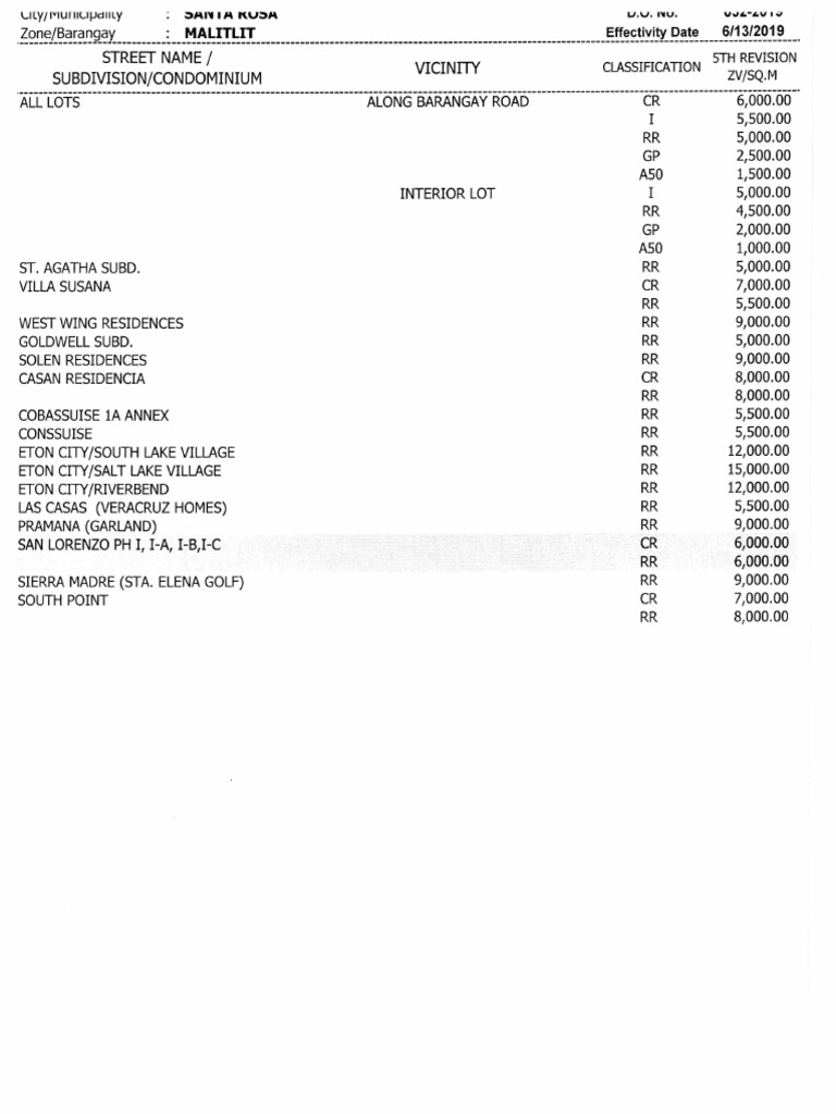 Zonal value from bir pdf