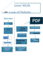 Flow of Debate