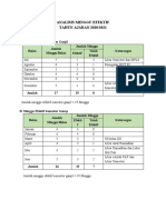 Analisis Minggu Efektif