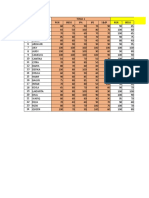 Nilai Pas Kelas 6a SDN Arjosari 20212022