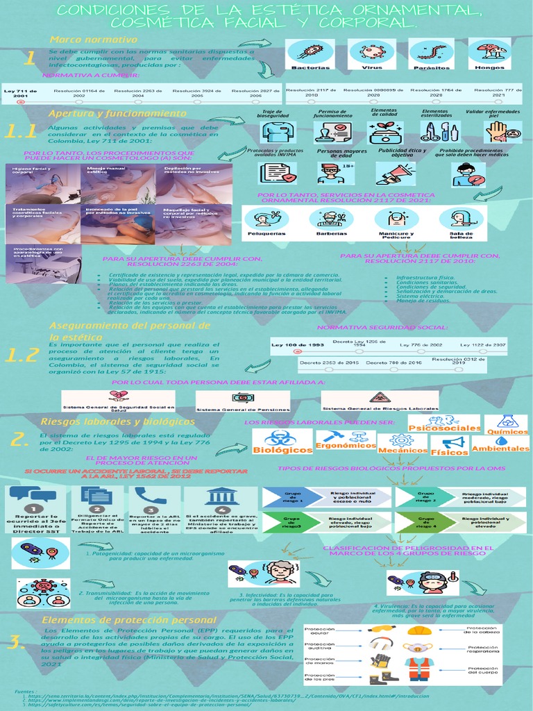 Infografia | PDF | Ciencias de la Salud | Especialidades Medicas