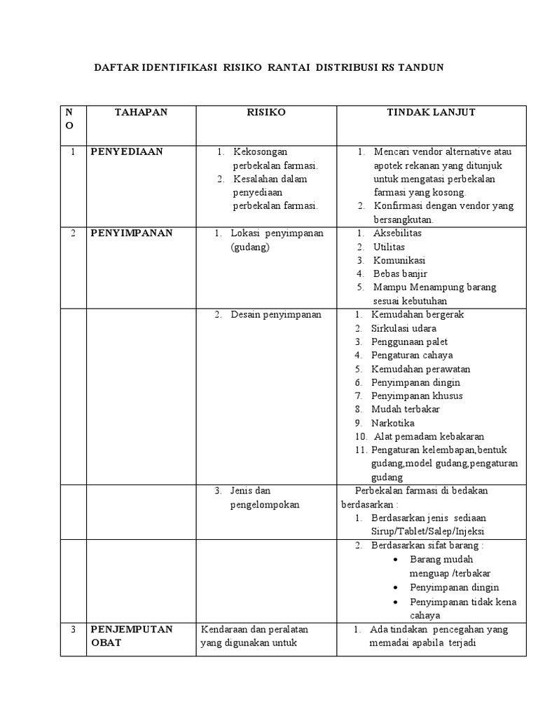 Daftar Identifikasi Risiko Rantai Distribusi | PDF