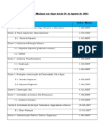 Salários Mínimos Moçambique 2021