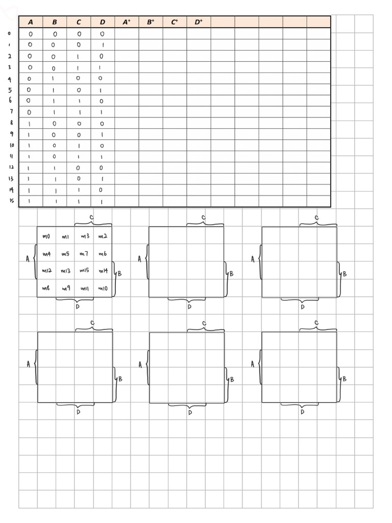 Computer Organisation K Map Template Worksheet PDF