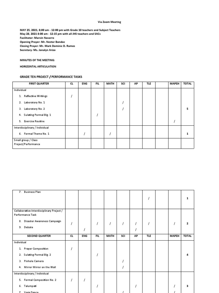 Horizontal Articulation 2021 HS GRADE 10 PDF
