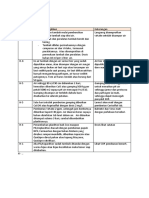 SOP Persiapan Tambak Pulokerto 2023