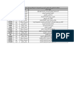 تعاملات الداخليين 10-01-2023