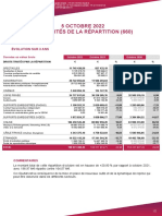 Actualités de La Répartition