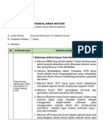 Resume Modul Konsep Penulisan Dan Publikasi Ilmiah. Kokom Komariah