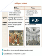 Difference Catholiques Et Protestants