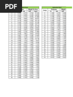 Sheet Size Chart