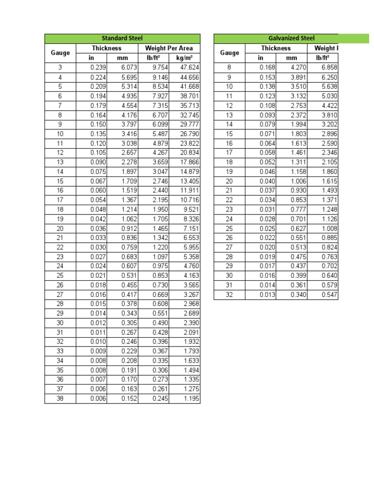 Sheet Size Chart | PDF | Chess | Chess Openings