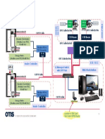 RMS LIFT Architecture