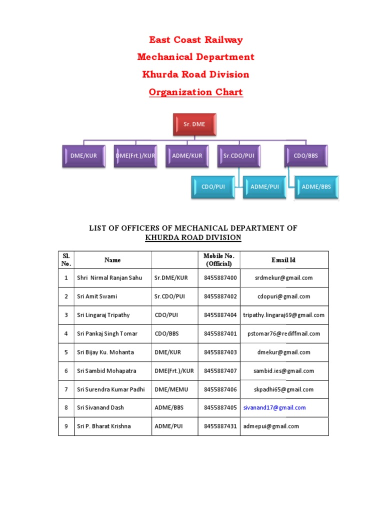 1528955013962 Org Chart Pdf