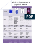 Cuadro Comparativo de Los Estados de La Materia 3